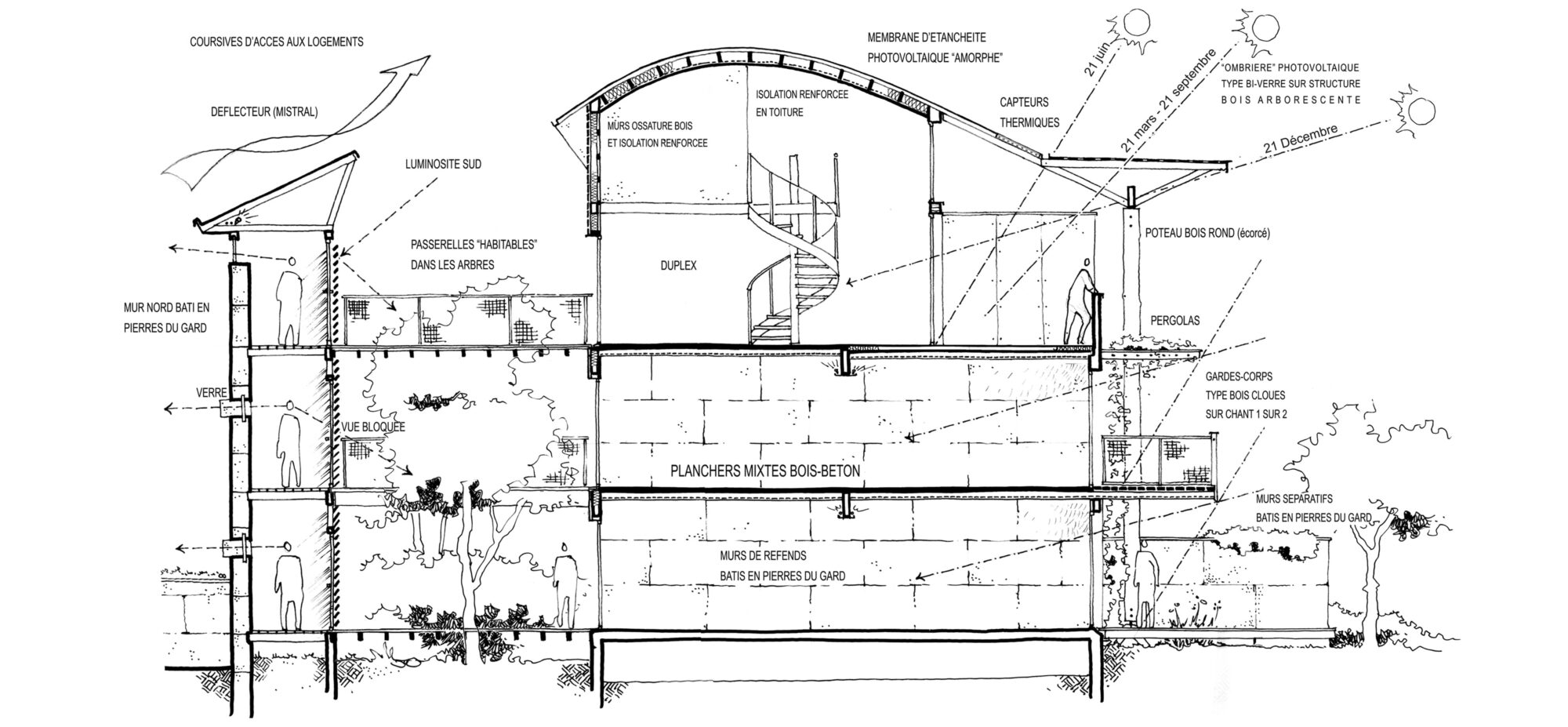 bâtiment résidentiel bas carbone villeneuve les avignon 30 zac des bouscatiers coupe